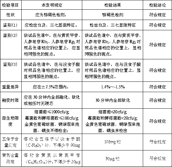 Quality detection method of medicine for treating colitis