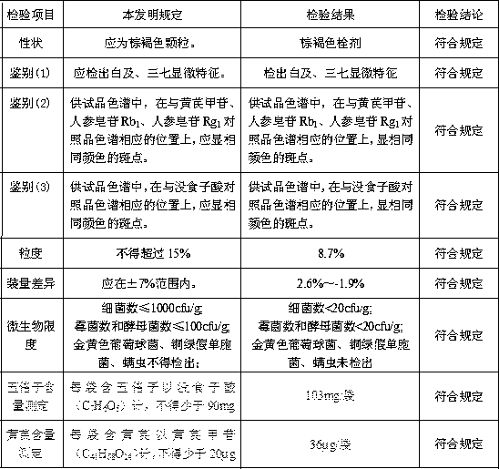 Quality detection method of medicine for treating colitis