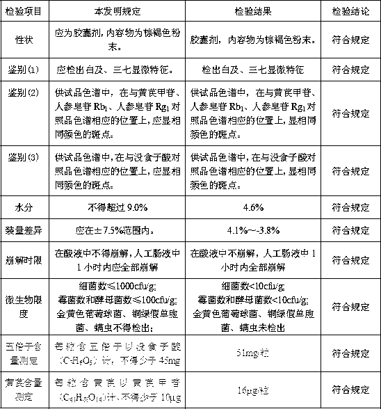 Quality detection method of medicine for treating colitis