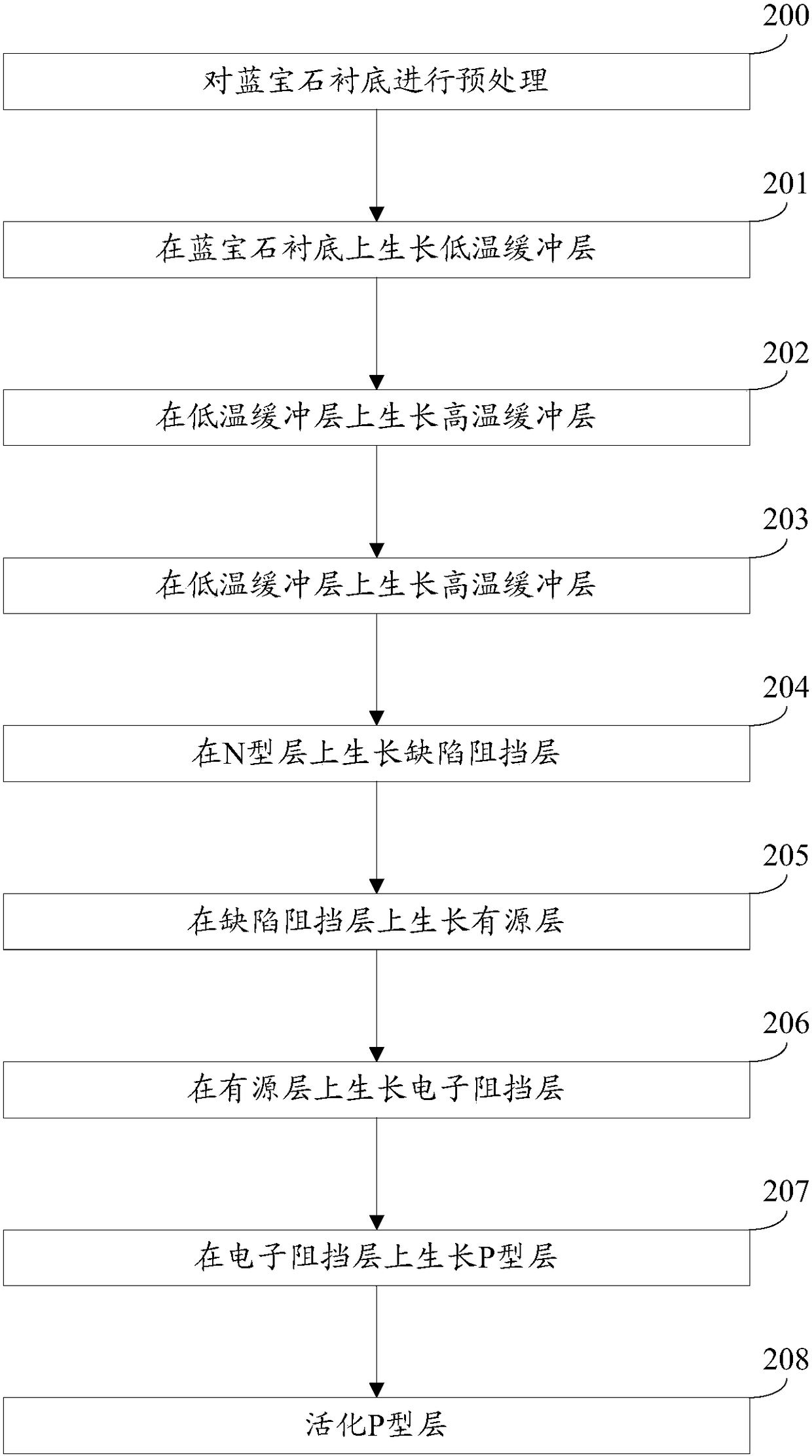 A light-emitting diode epitaxial wafer and its growth method