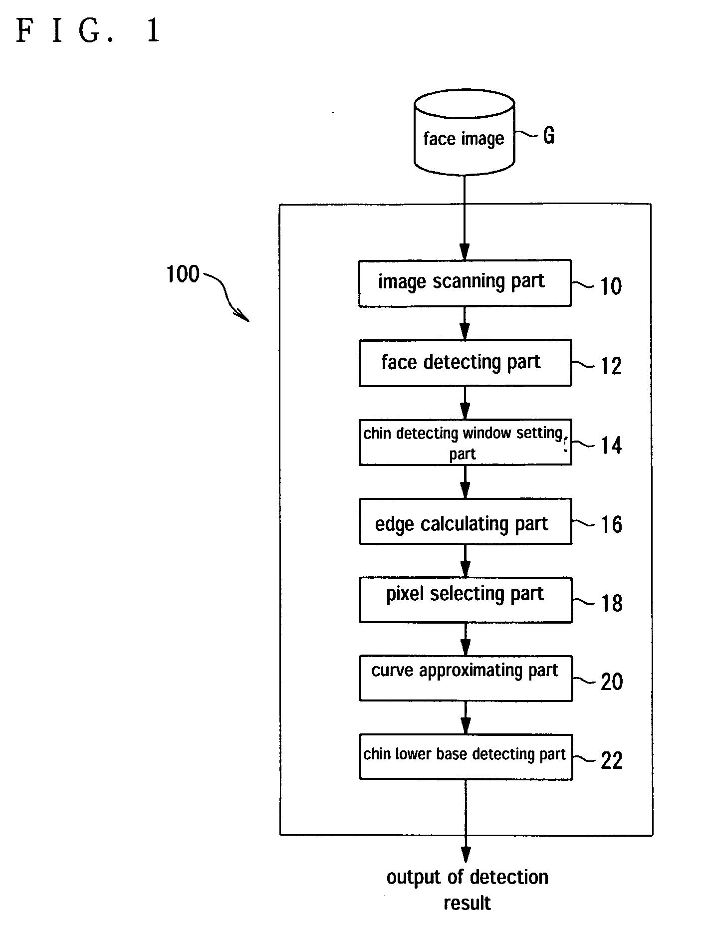 Chin detecting method, chin detecting system and chin detecting program for a chin of a human face