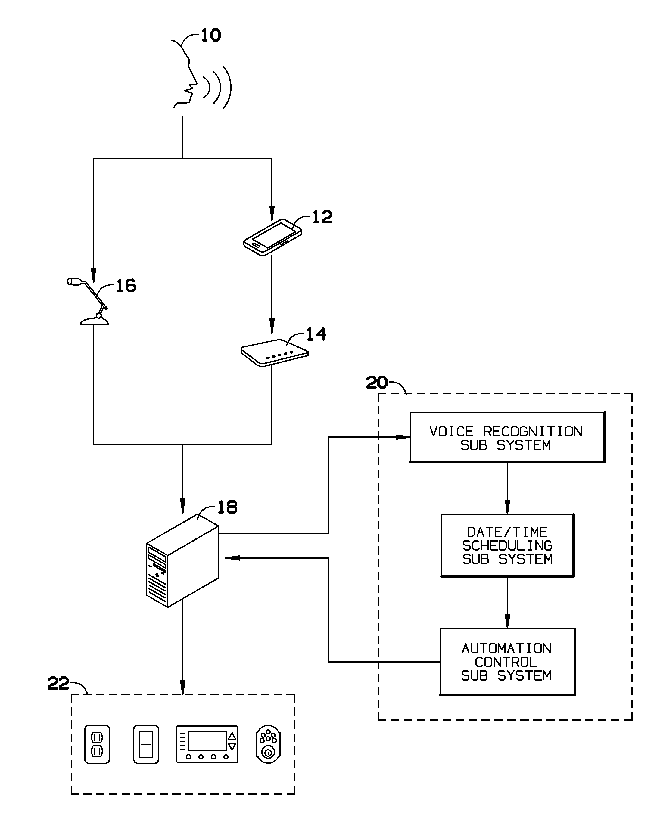 Voice command for control of automation systems