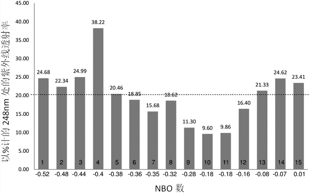 Low CTE glass with high UV-transmittance and solarization resistance