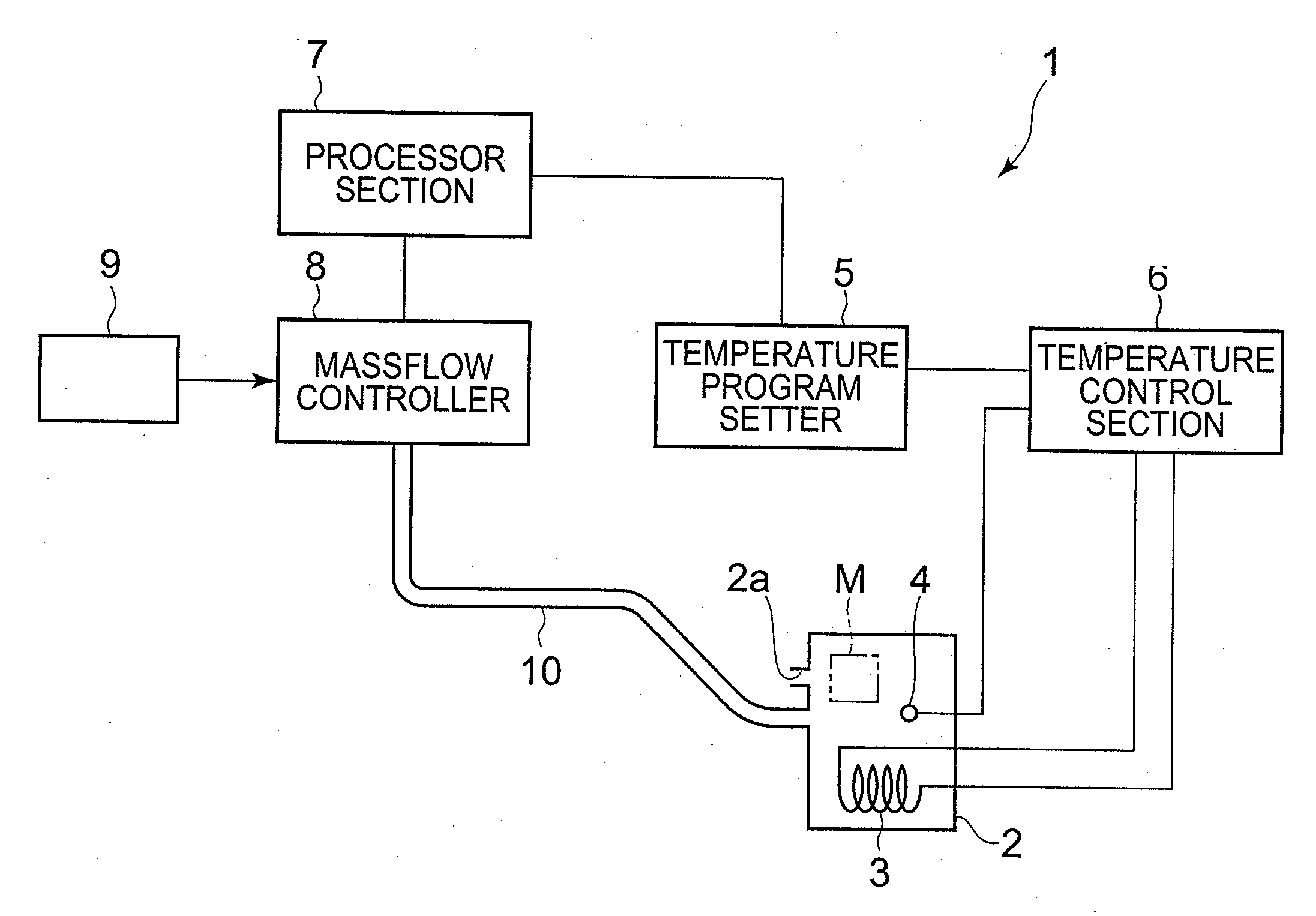 Thermal analysis apparatus