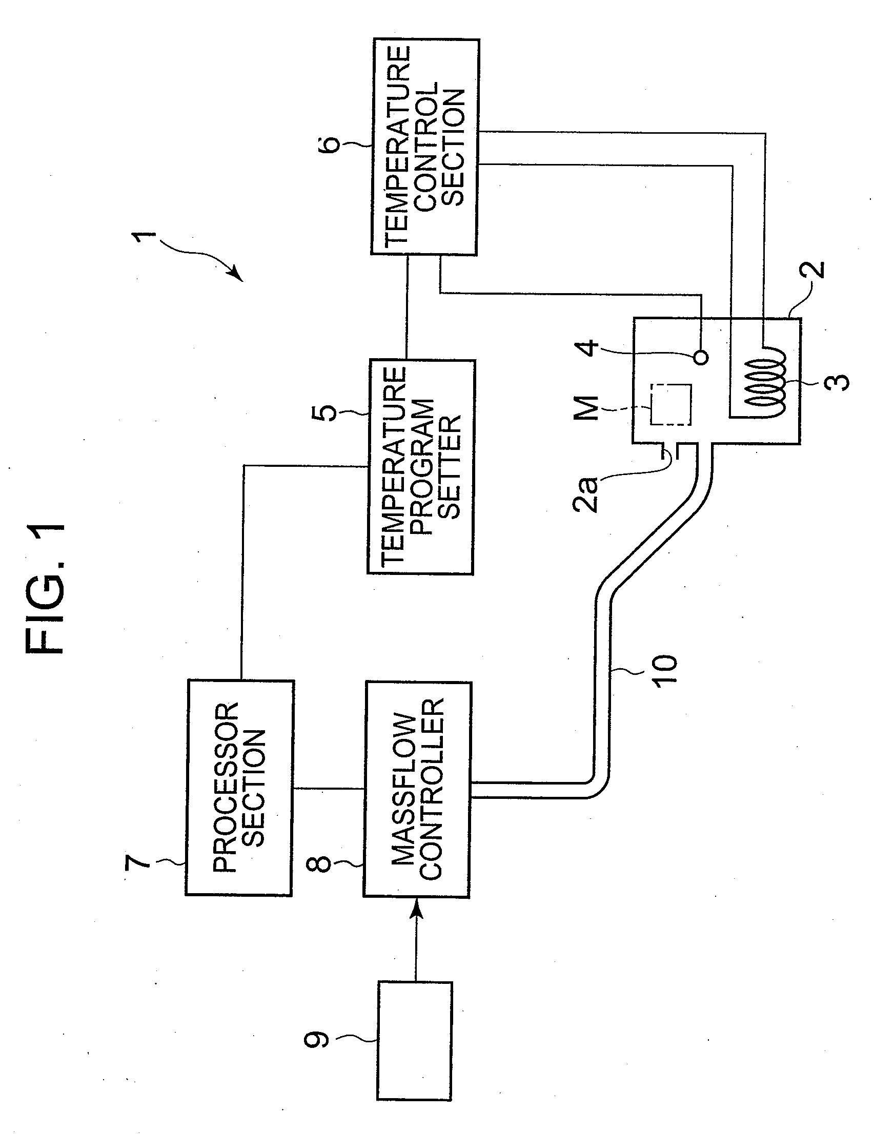 Thermal analysis apparatus