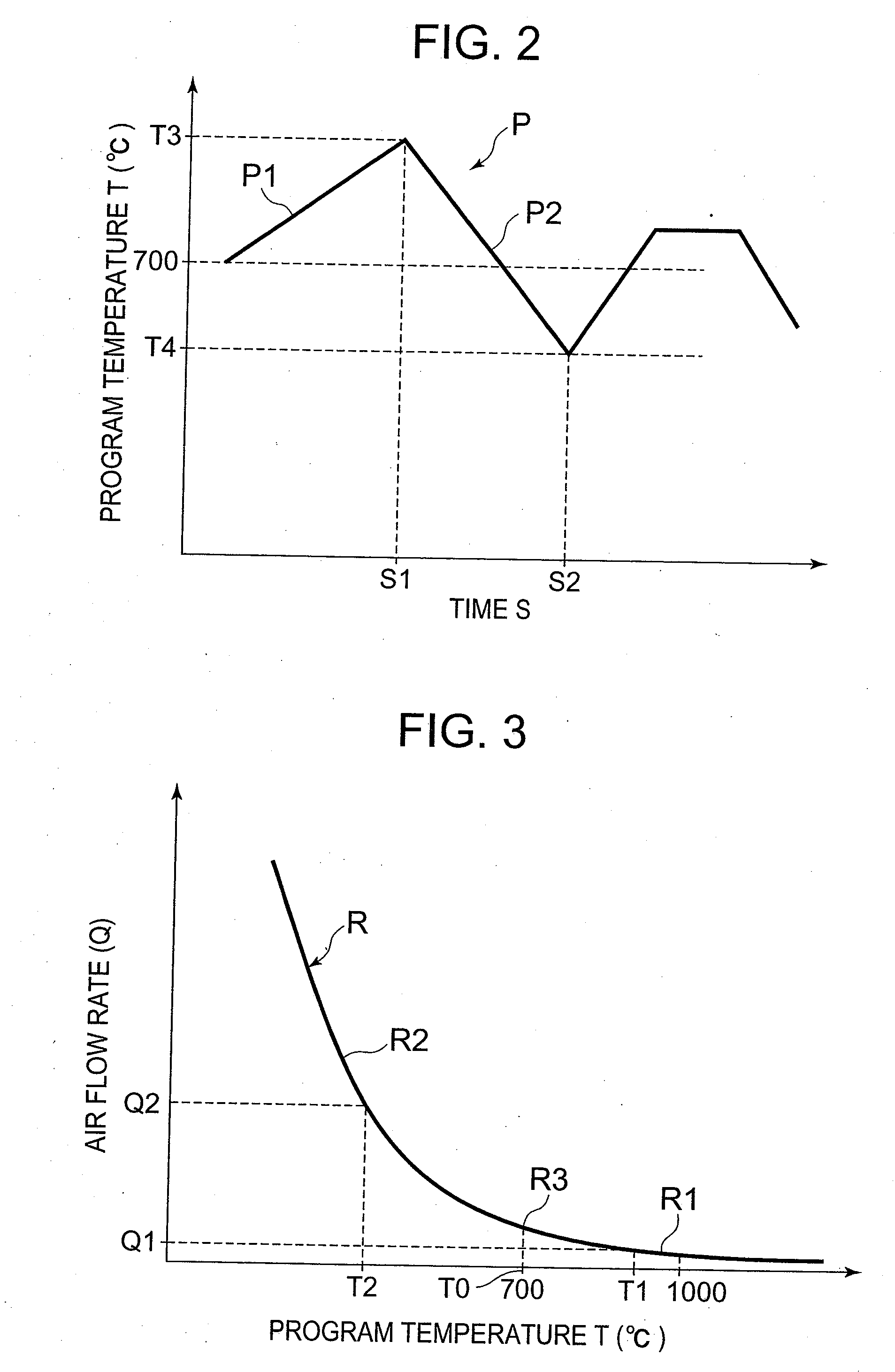 Thermal analysis apparatus