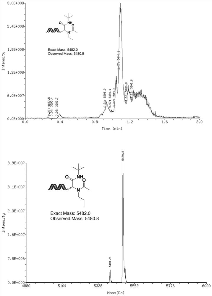 Method for constructing On-DNA alpha-amino amide compound through aqueous-phase Ugi multi-component reaction