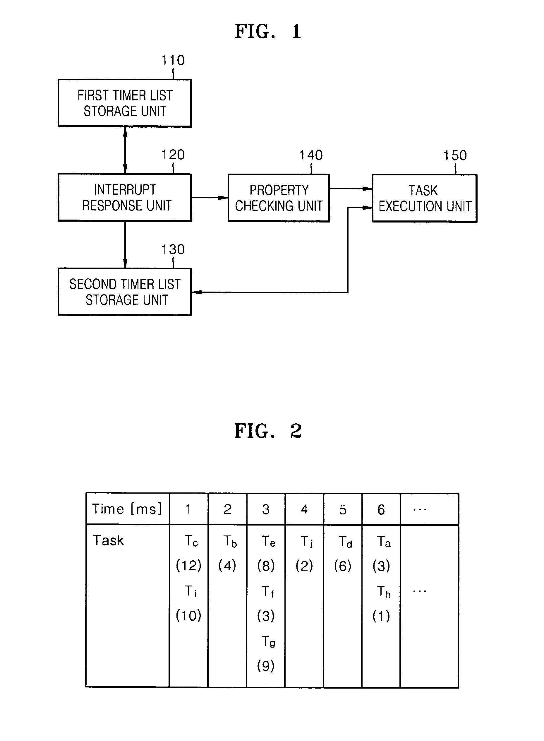 Method, medium and apparatus scheduling tasks in a real time operating system