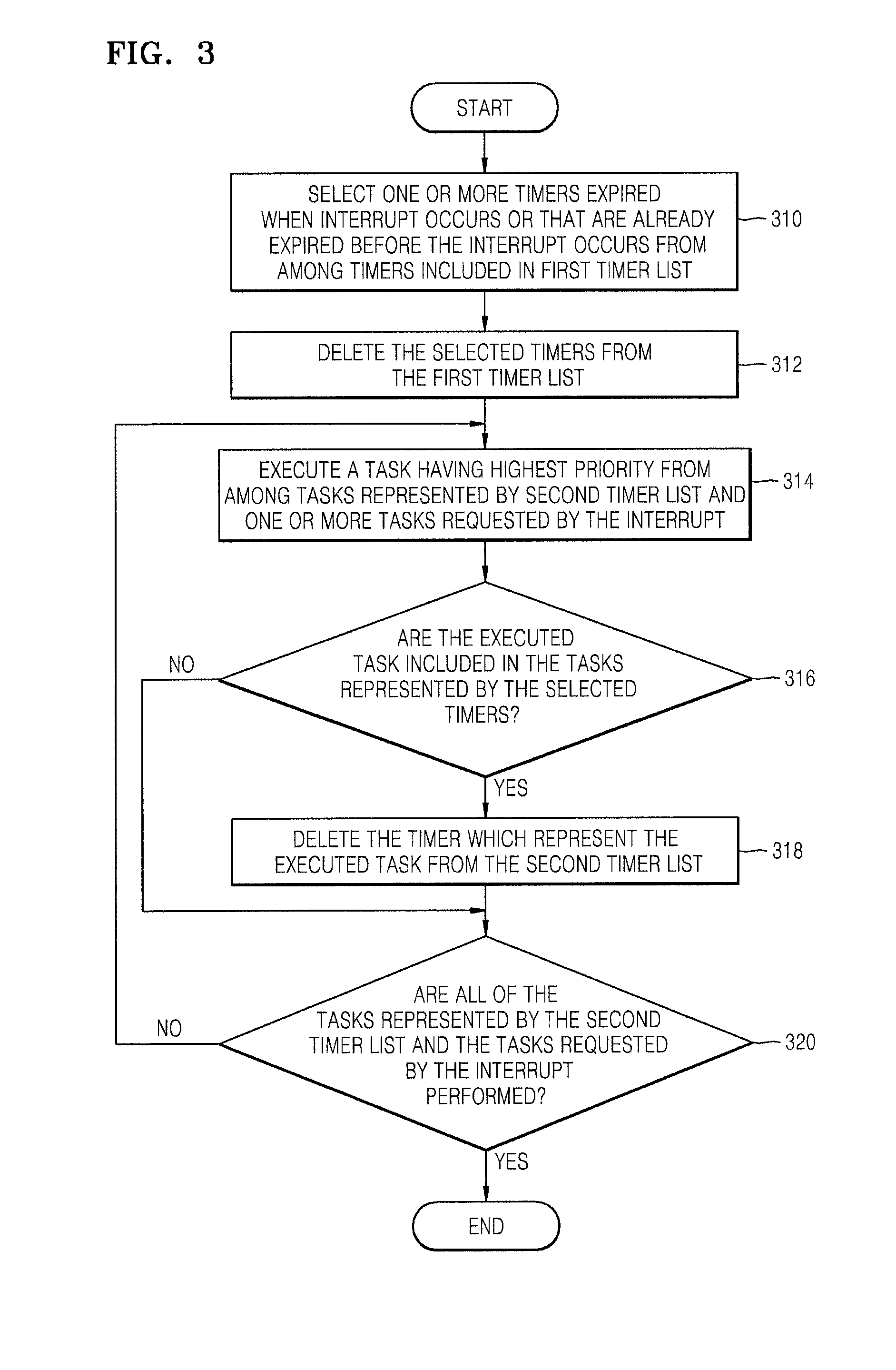 Method, medium and apparatus scheduling tasks in a real time operating system