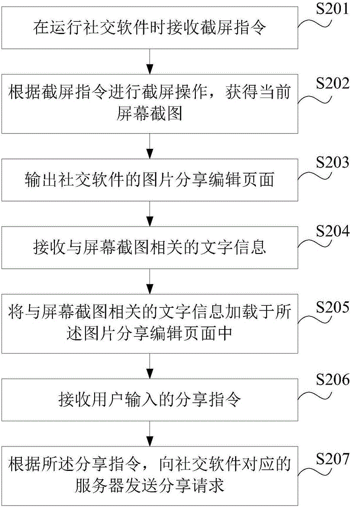 Television screenshot sharing method and device