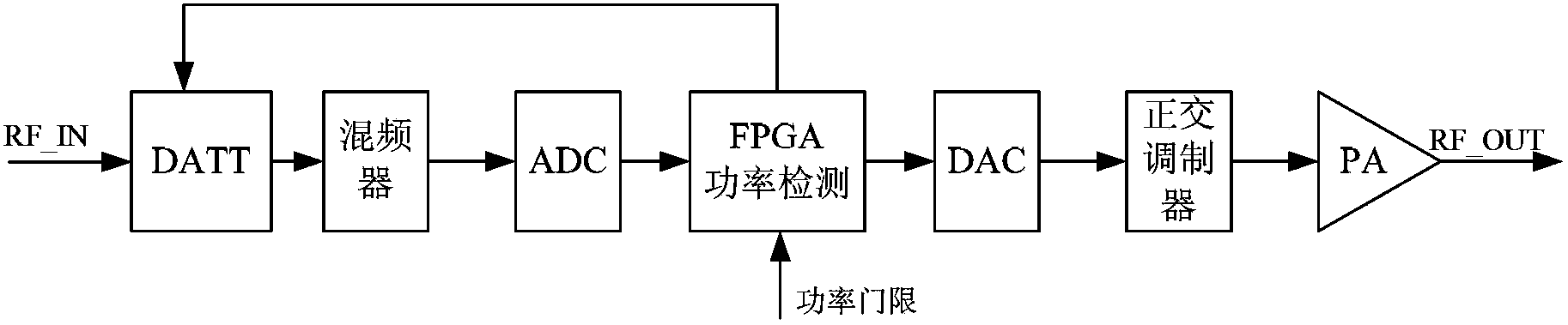 GSM(Global System for Mobile Communications) system, automatic average power control device for digital GSM timeslot signal, and automatic average power control device for digital GSM timeslot signal