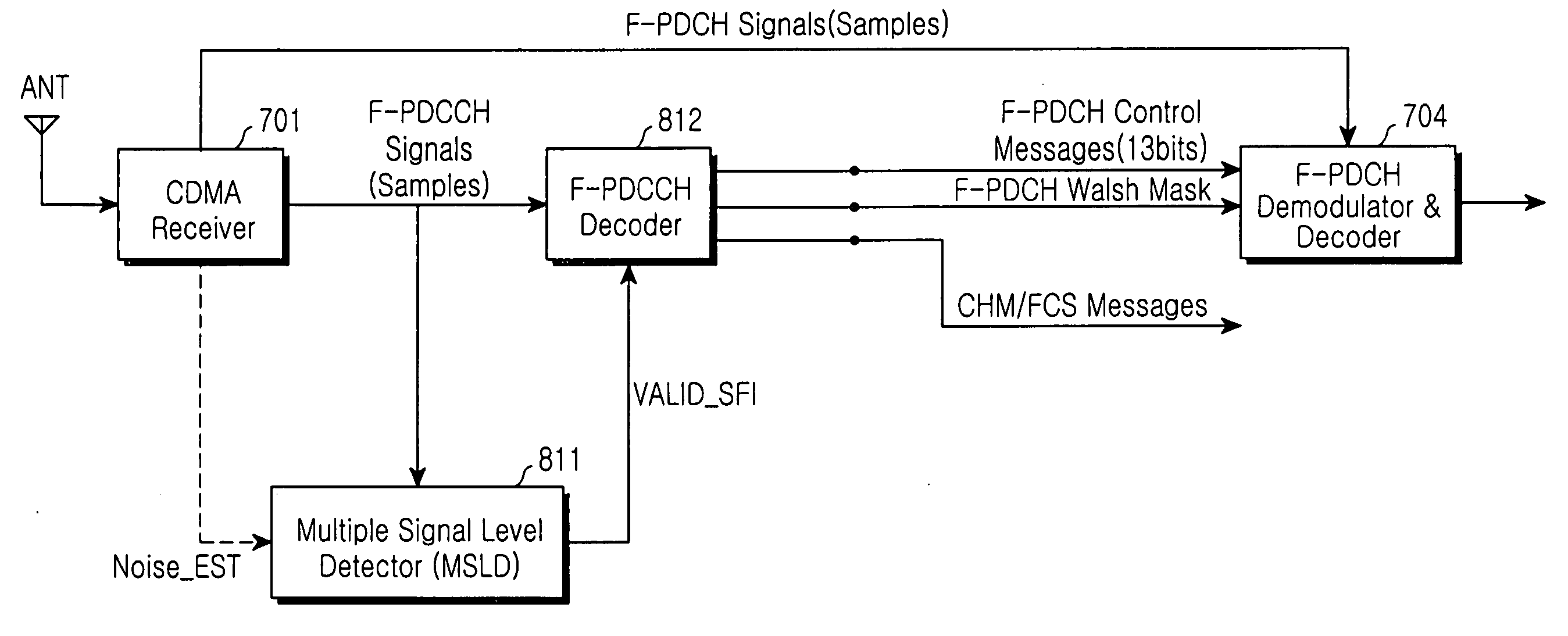 Apparatus and method for receiving control message on packet data control channel in a mobile communication system supporting packet data service