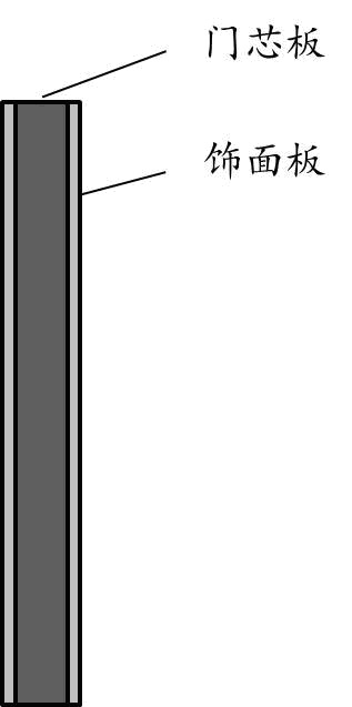 Preparation method of multifunctional flame-retardant solid wood composite door