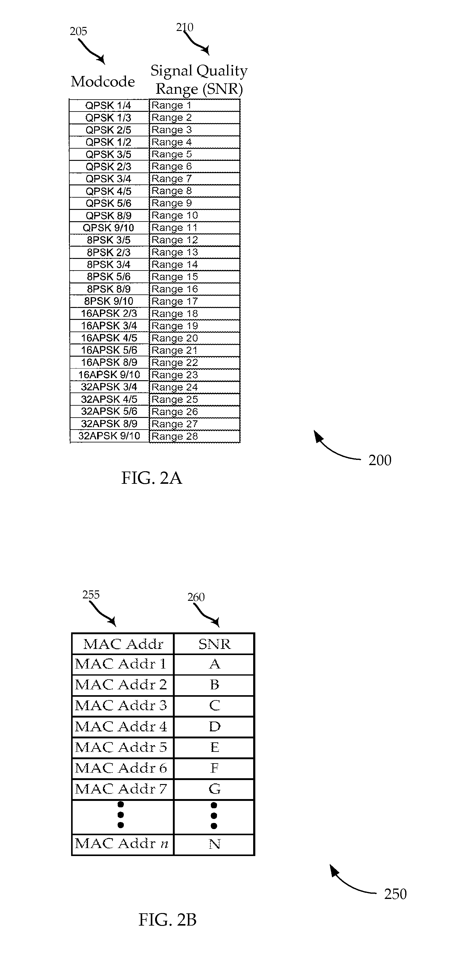 Adaptive coding and modulation for broadband data transmission