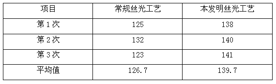 Mercerized yarn, pulp-free woven fabric and production methods of mercerized yarn and pulp-free woven fabric