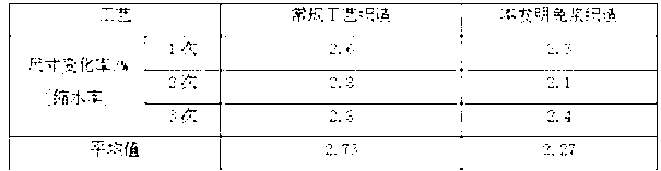 Mercerized yarn, pulp-free woven fabric and production methods of mercerized yarn and pulp-free woven fabric