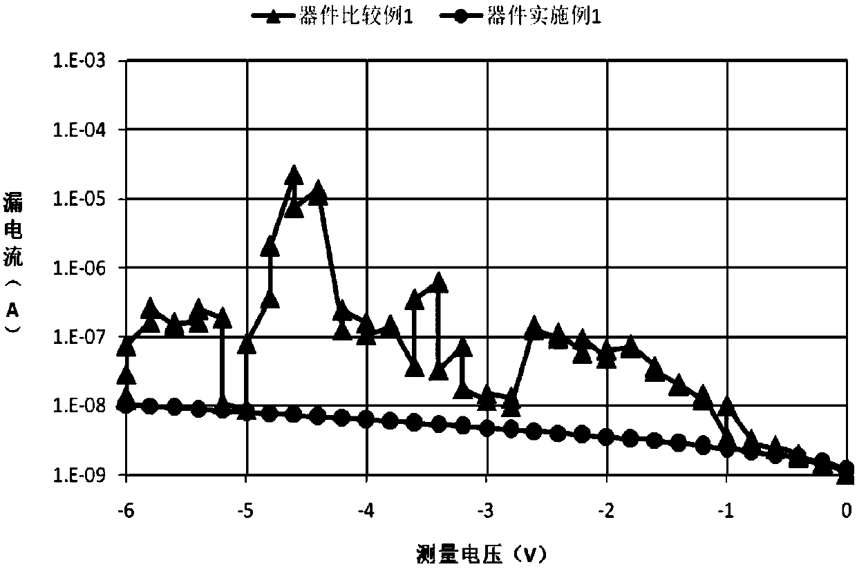 Compound with carbazole as core, and application thereof in organic light-emitting devices