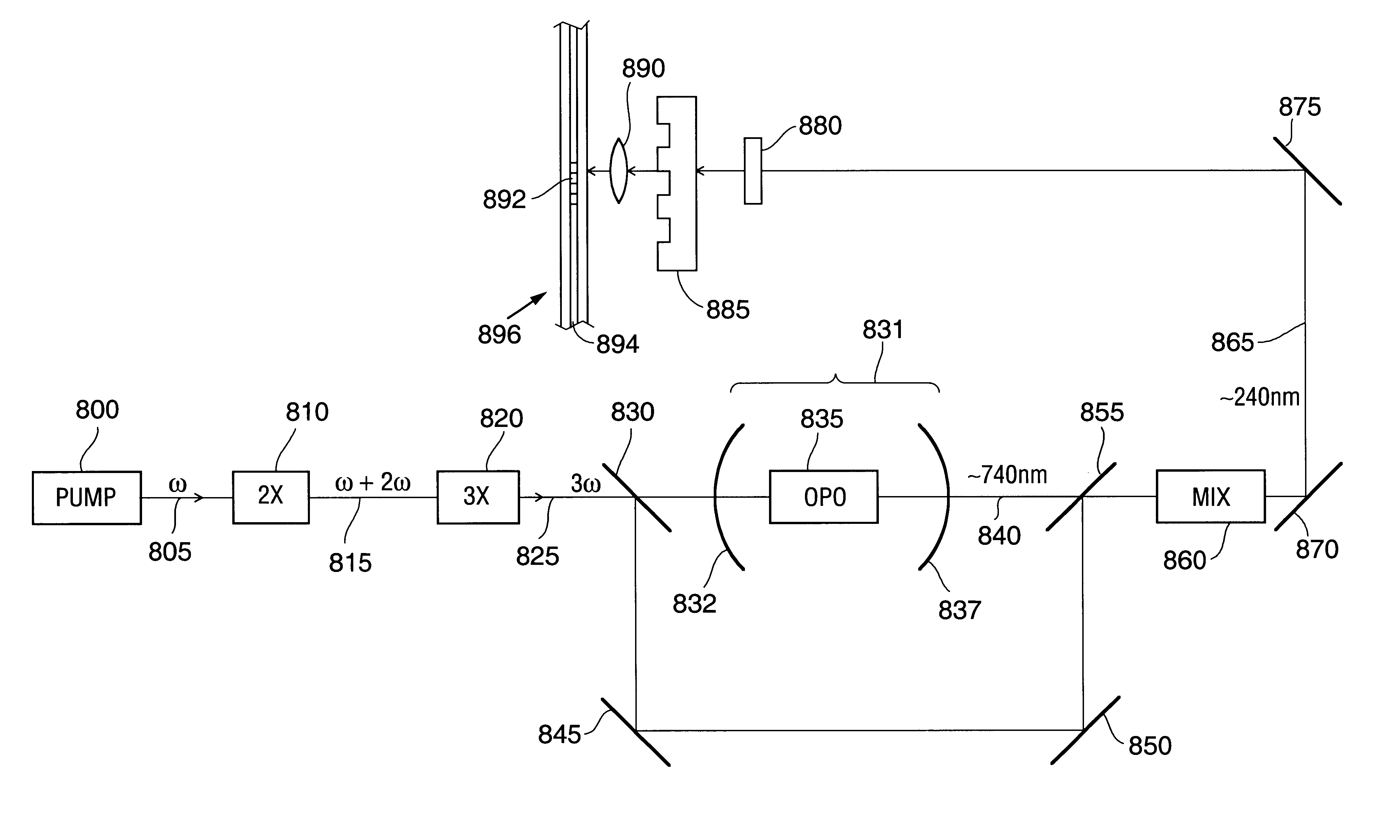 Method and apparatus for fiber Bragg grating production