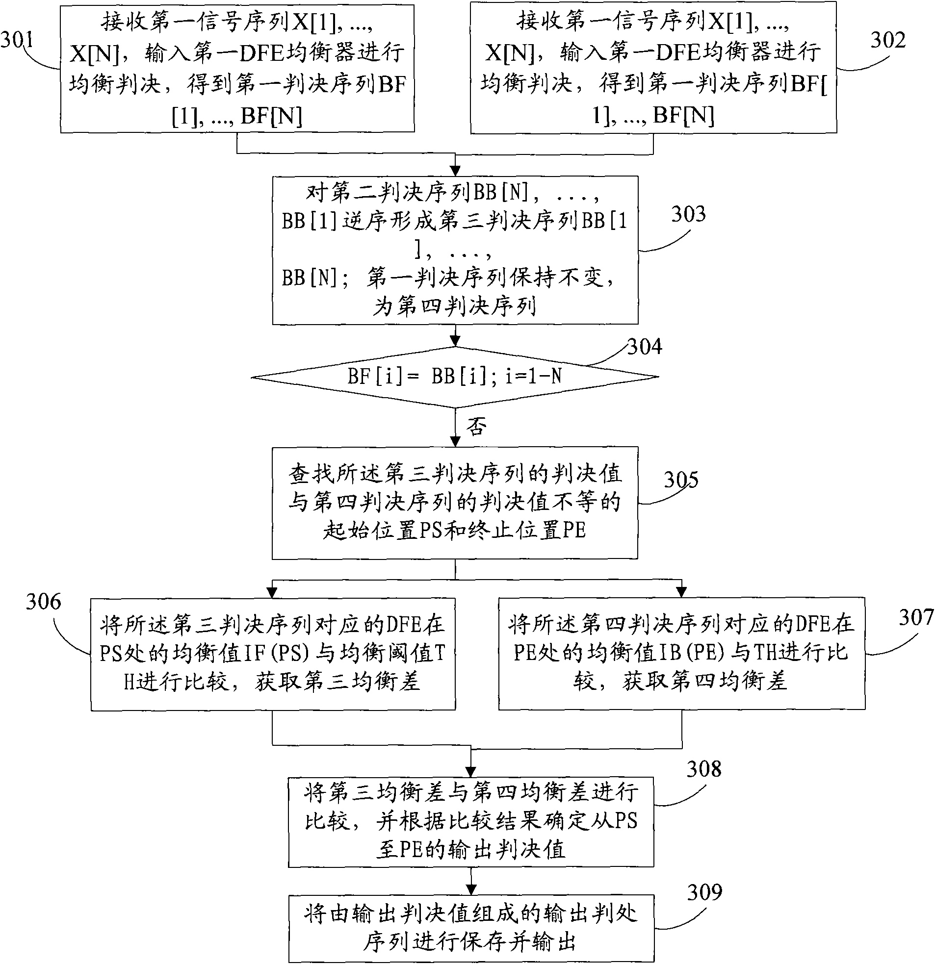 Signal compensation method and device