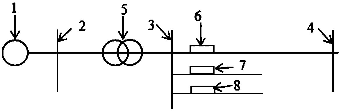 An optimization method and system for inverse time protection