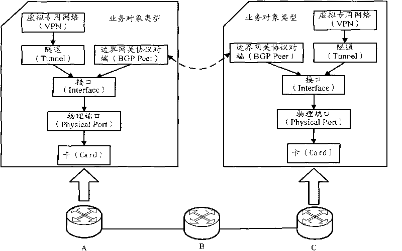 Positioning method of failed link and alarm root cause analyzing method, equipment and system