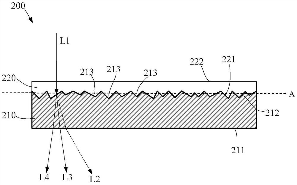 Scattering device and manufacturing method thereof, light emitting device, projection system and lighting system