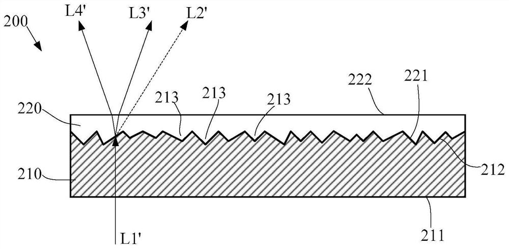 Scattering device and manufacturing method thereof, light emitting device, projection system and lighting system