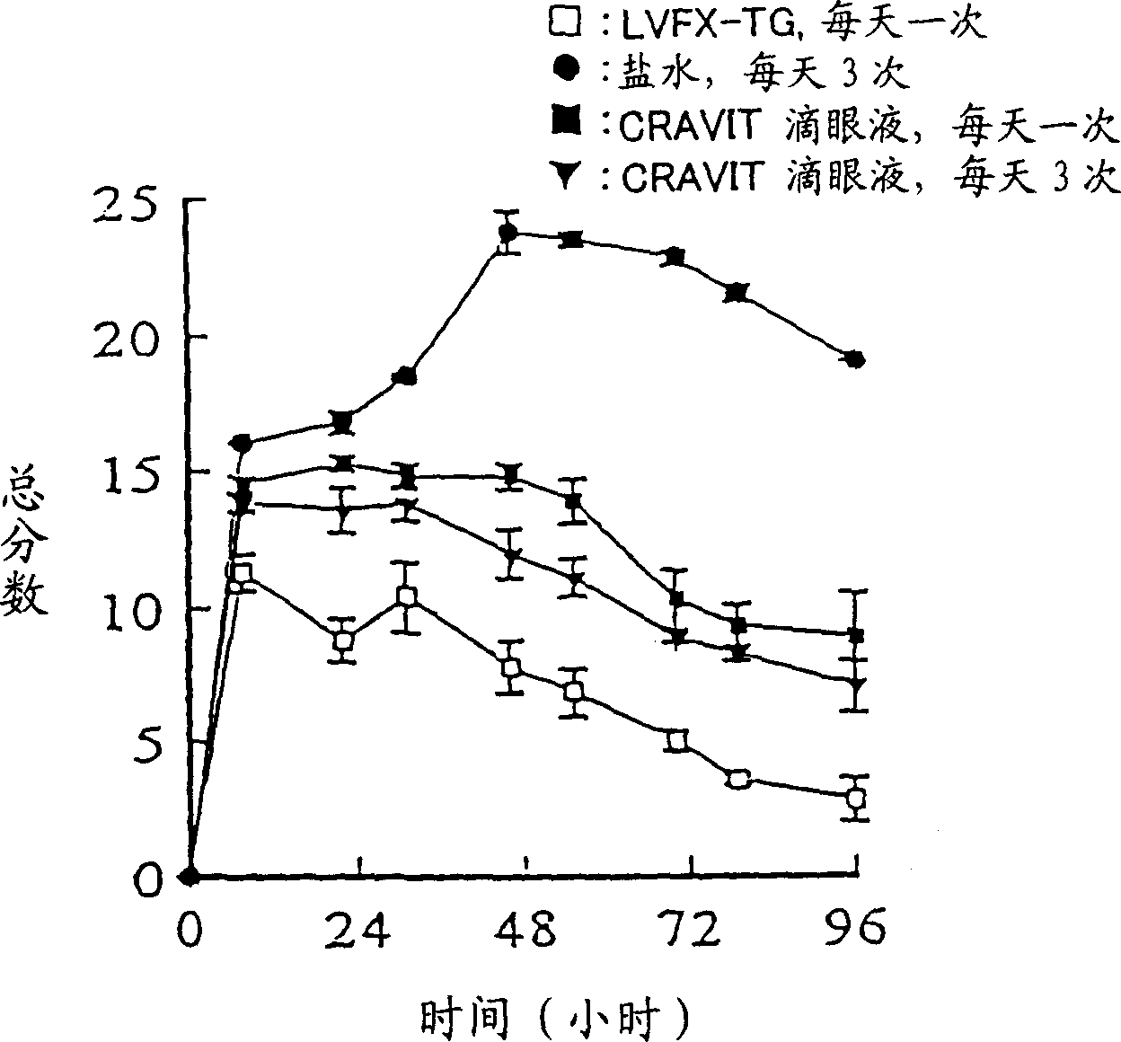 Aqueous pharmaceutical compositions