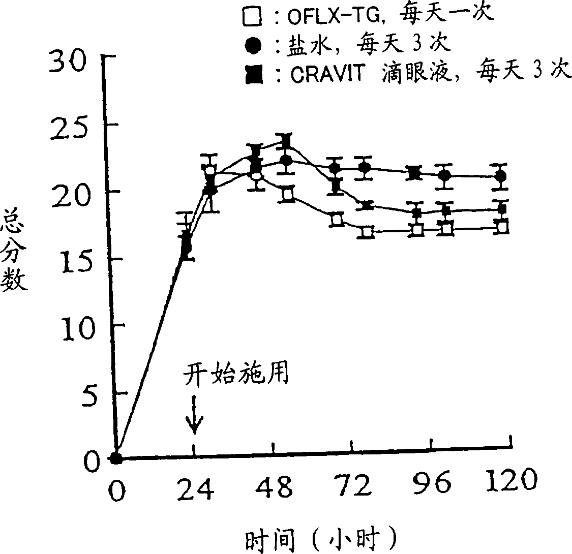 Aqueous pharmaceutical compositions