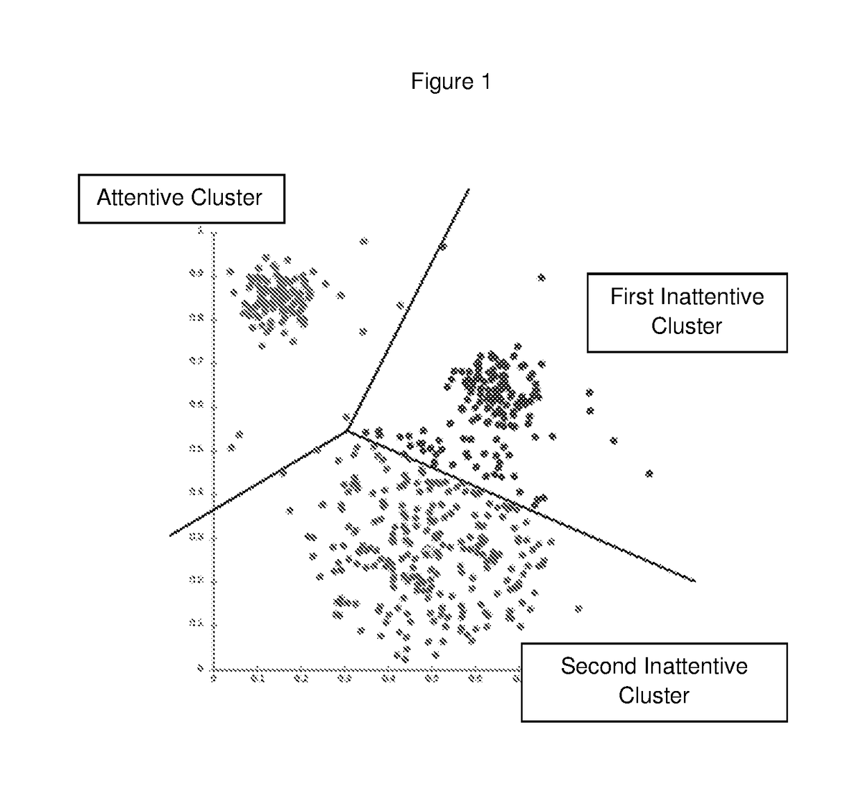 Method and system for monitoring and improving attention