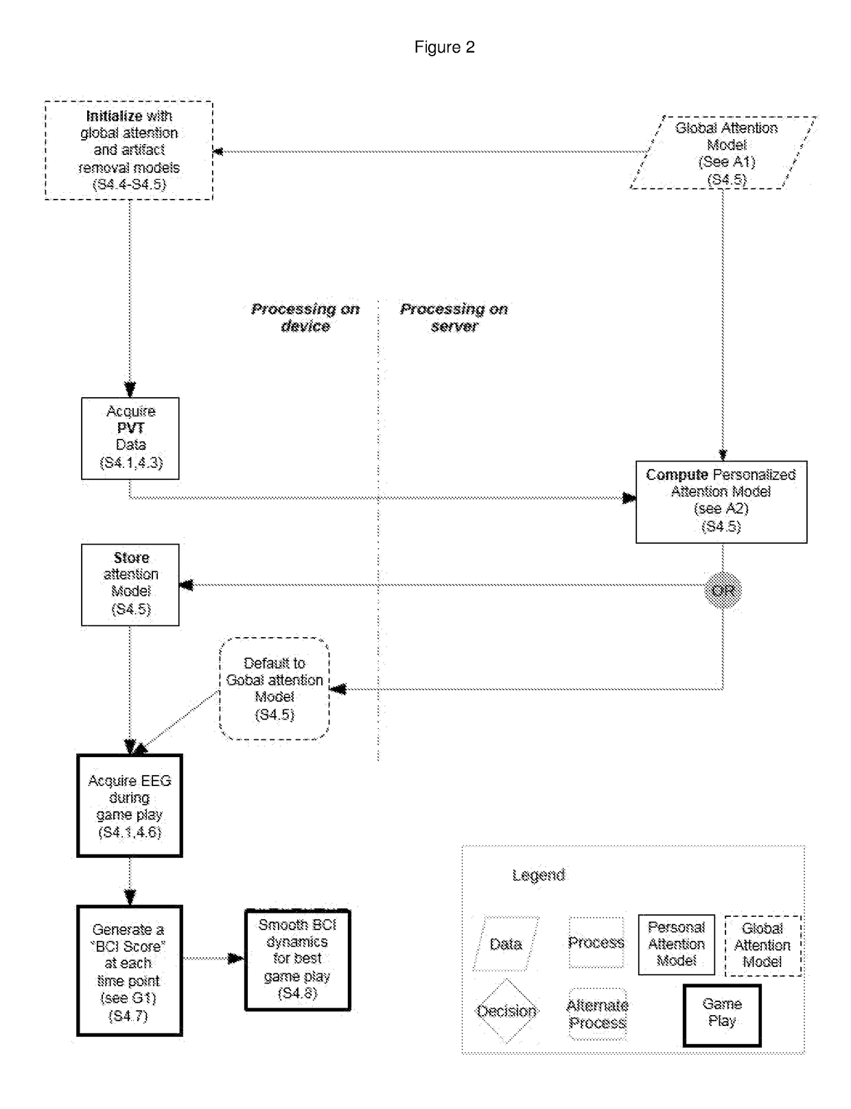 Method and system for monitoring and improving attention