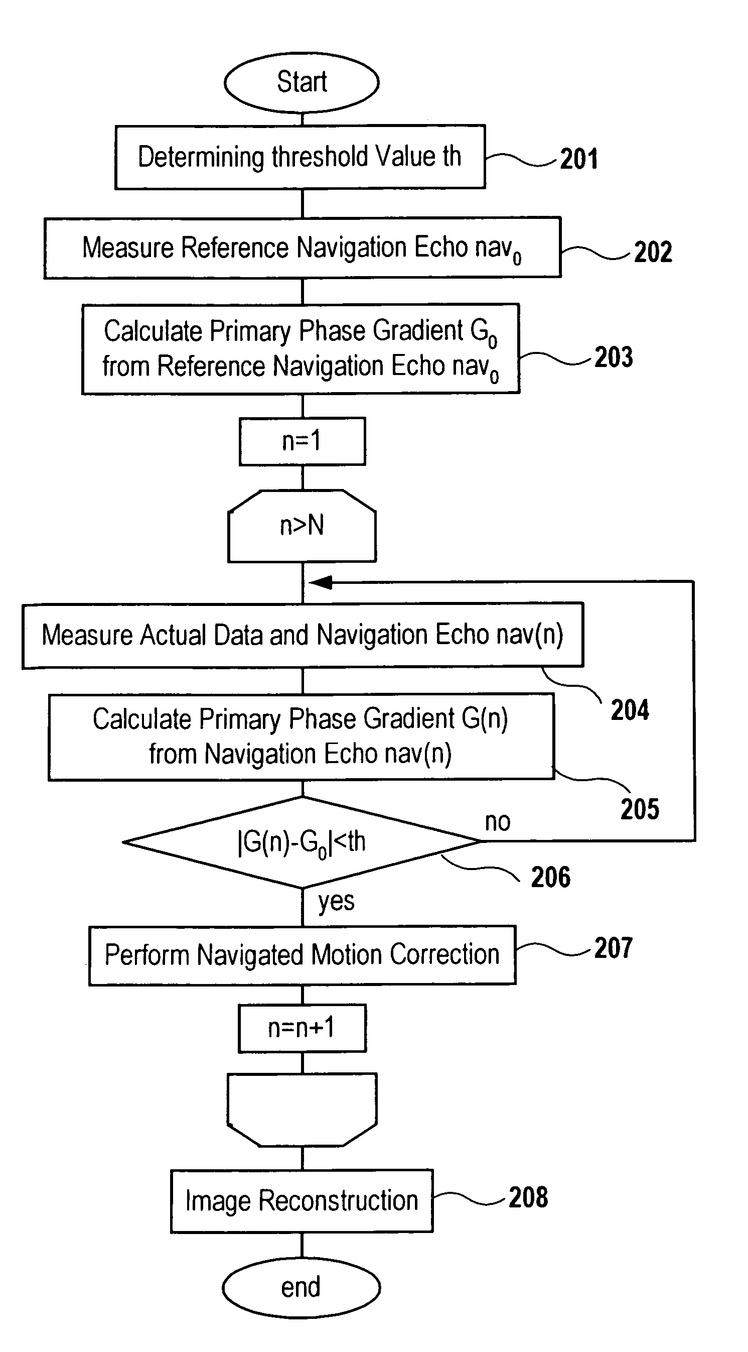 Magnetic resonance imaging method and apparatus