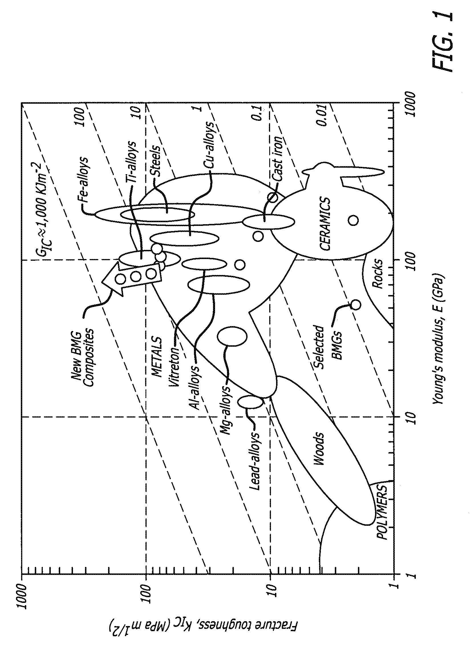 Semi-solid processing of bulk metallic glass matrix composites