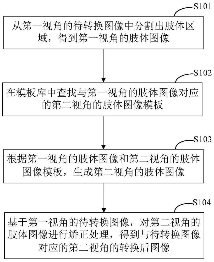 Image processing method and device