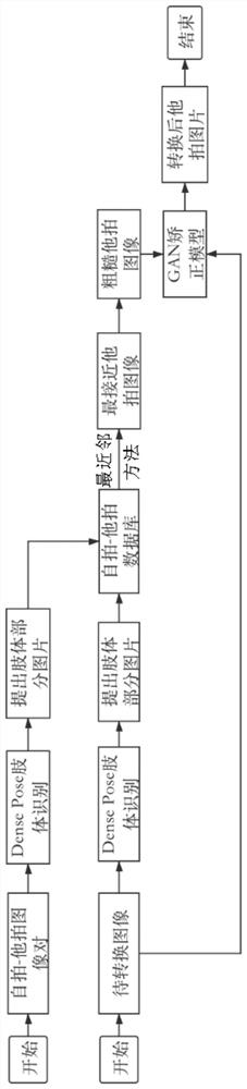 Image processing method and device