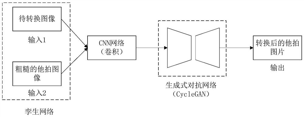 Image processing method and device