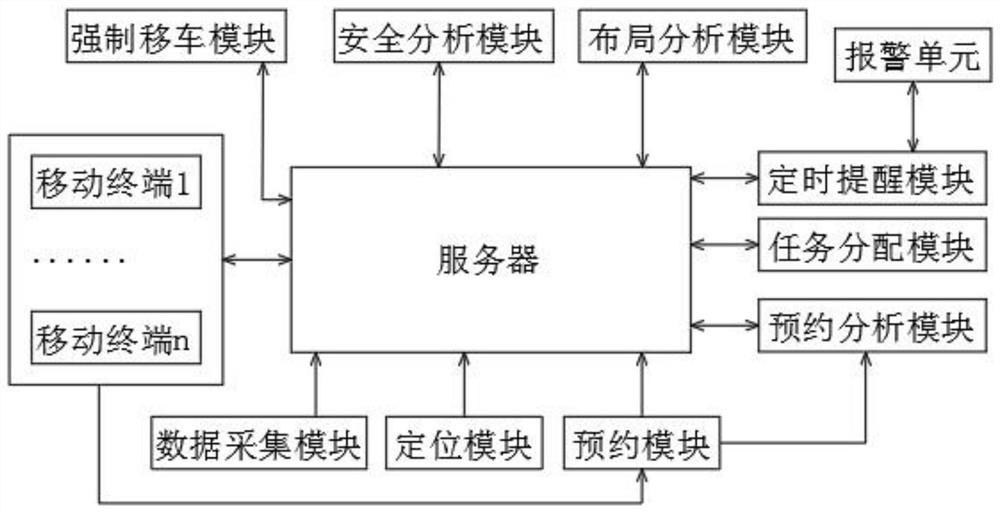 Energy optimization intelligent control system and method for parking lot charging pile