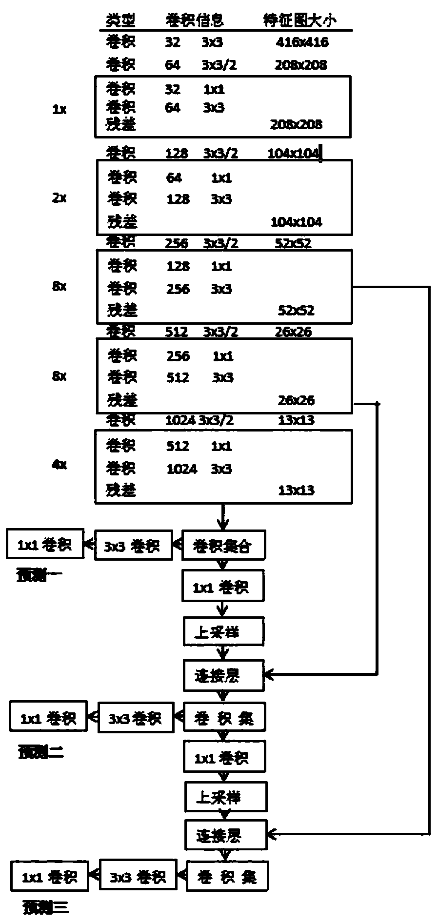 Defect detection method and system for metal three-dimensional lattice structure