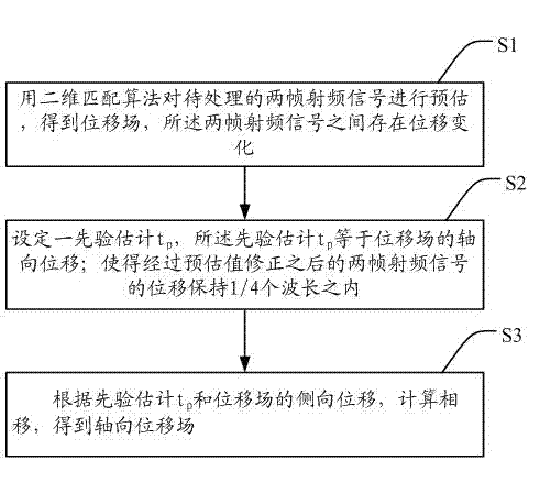 System and method for real-time ultrasonic elastography displacement estimation