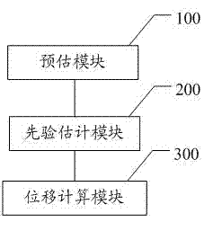 System and method for real-time ultrasonic elastography displacement estimation