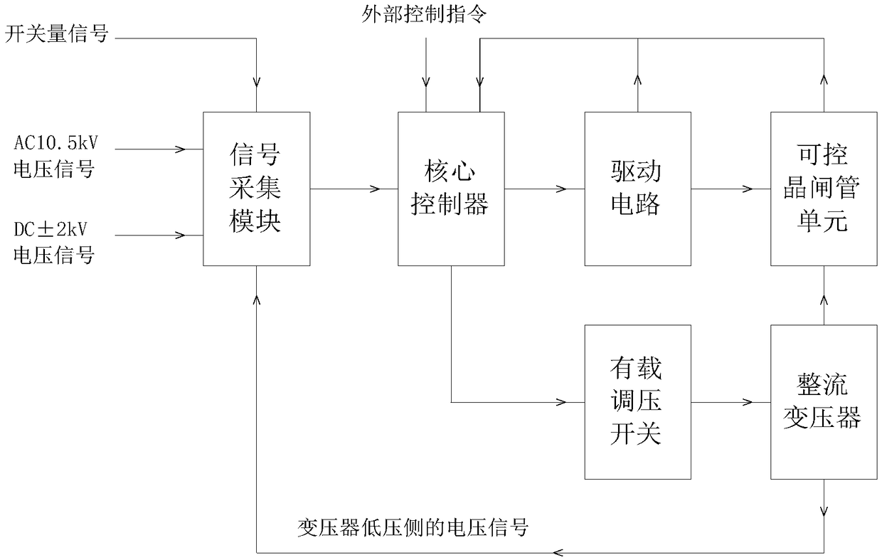 High-power medium voltage direct current power supply device and control method