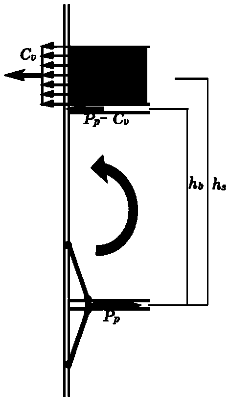 Combined beam column joint design method