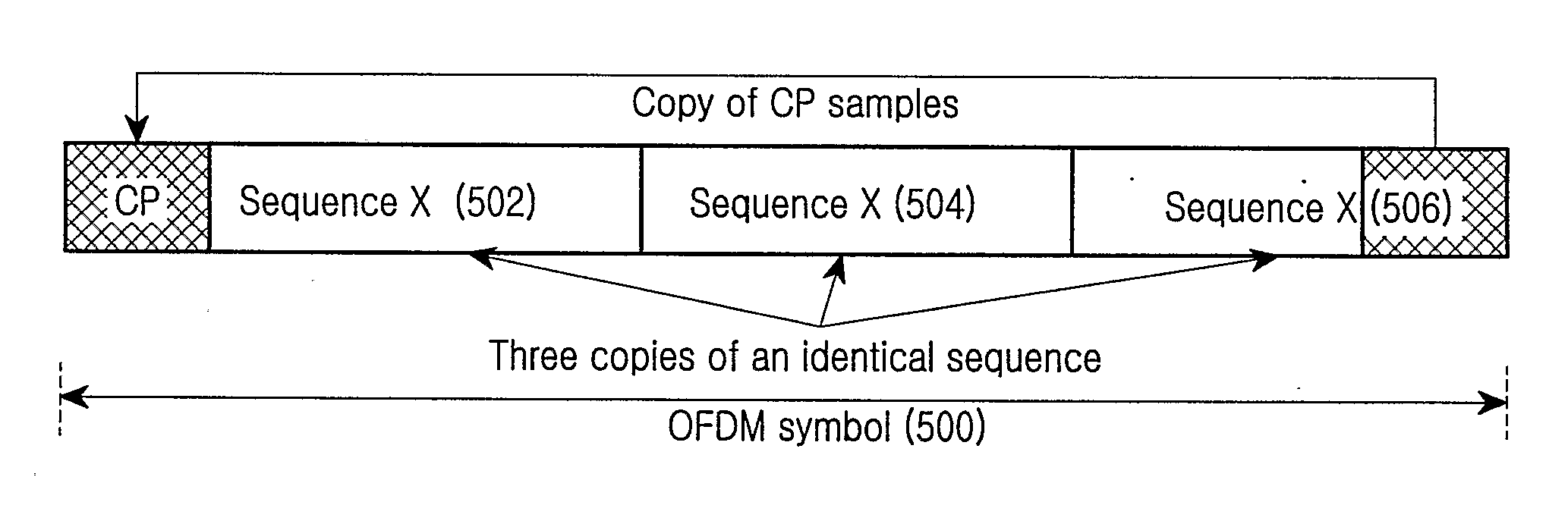 Method and apparatus for transmitting synchronization signals in an OFDM based cellular communication system