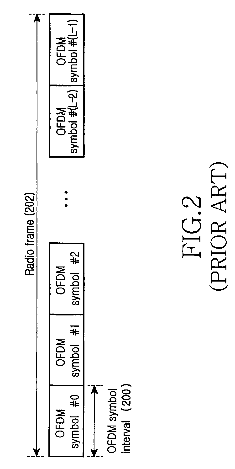 Method and apparatus for transmitting synchronization signals in an OFDM based cellular communication system