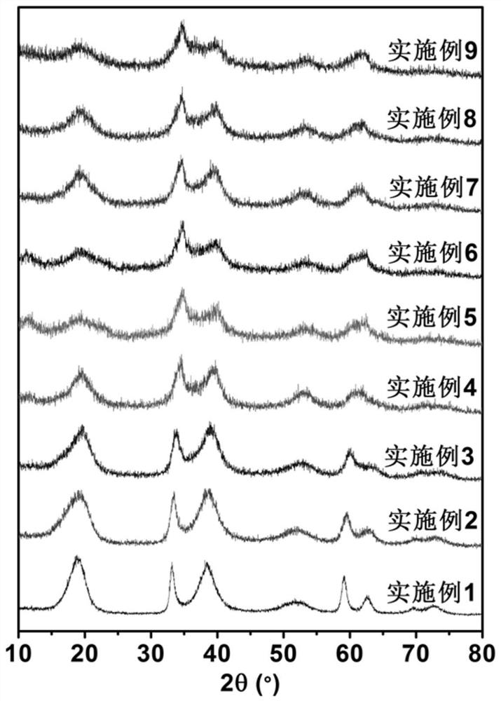 A kind of oxygen evolution reaction electrocatalyst, its preparation method and application