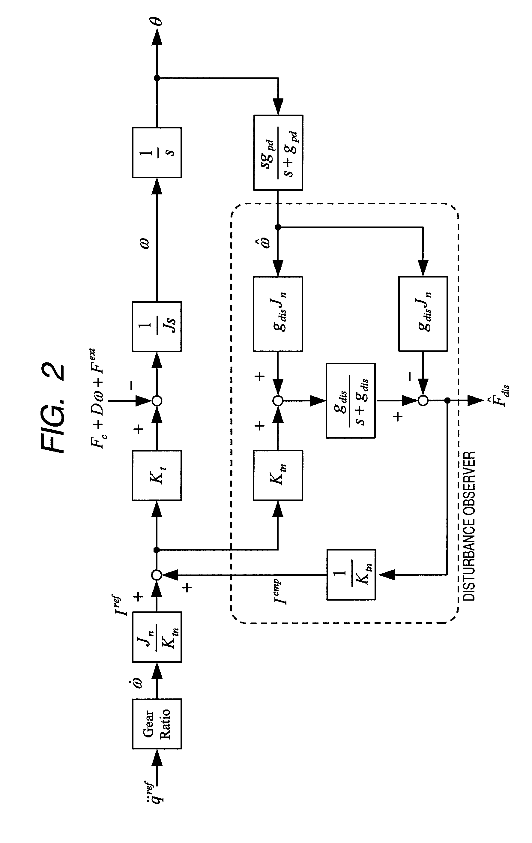 Robot apparatus and method of controlling the same