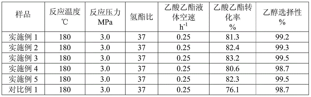 Method for preparing ethanol through hydrogenation of acetate