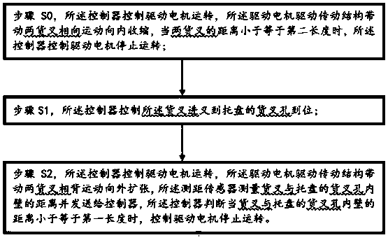 Automatic adjusting device and method for pallet fork distance of forklift-type automated guided vehicle (AGV)