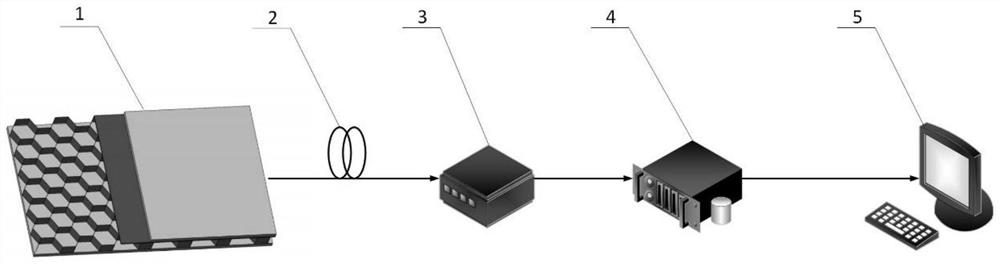 Smart cellular composites based on ultra-low reflectivity FBG array sensors