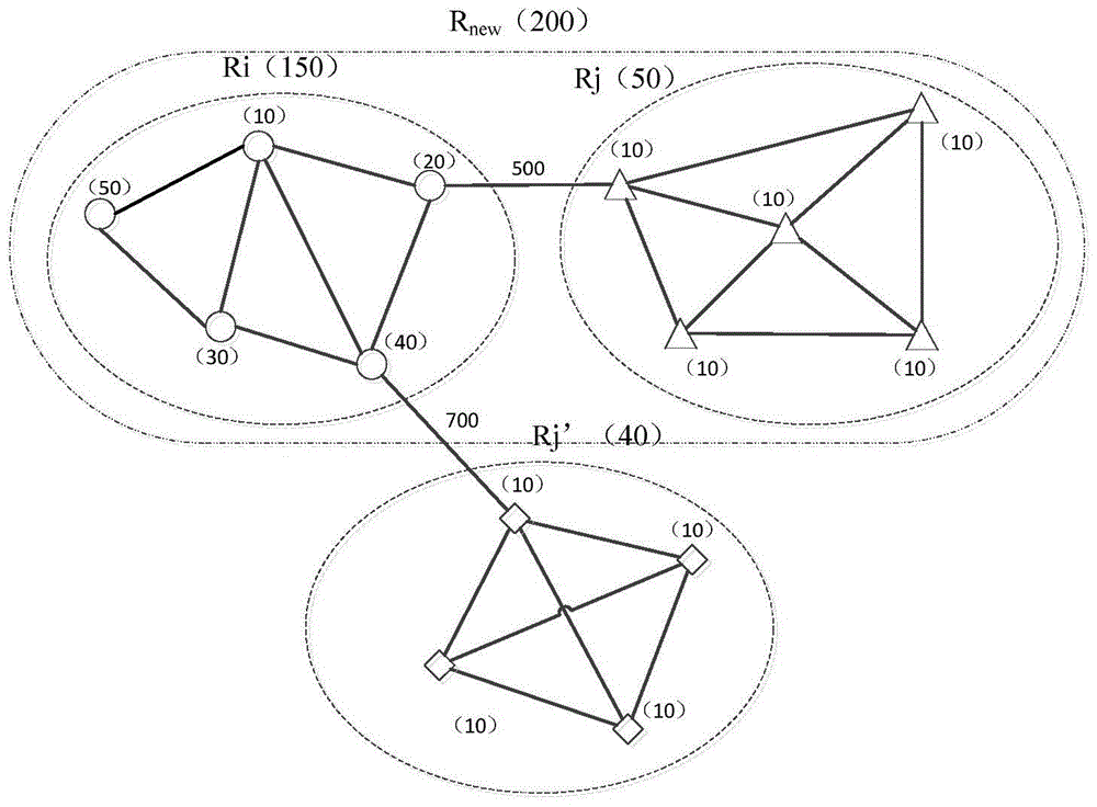 A logistics delivery route planning method and device